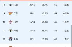 开云体育登录-人和北京失利缓和不佳，积分跌回的简单介绍