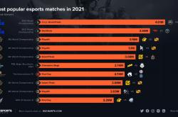 开云平台-DK碾压LGD，Canyon团战一打五淘汰赛2:0（东京）