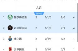 开云体育官方网站-利物浦2-1逆转波尔图，小组出线前景堪忧！
