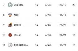 开云体育入口-关于利兹联主场战胜德比郡，继续领跑积分榜的信息