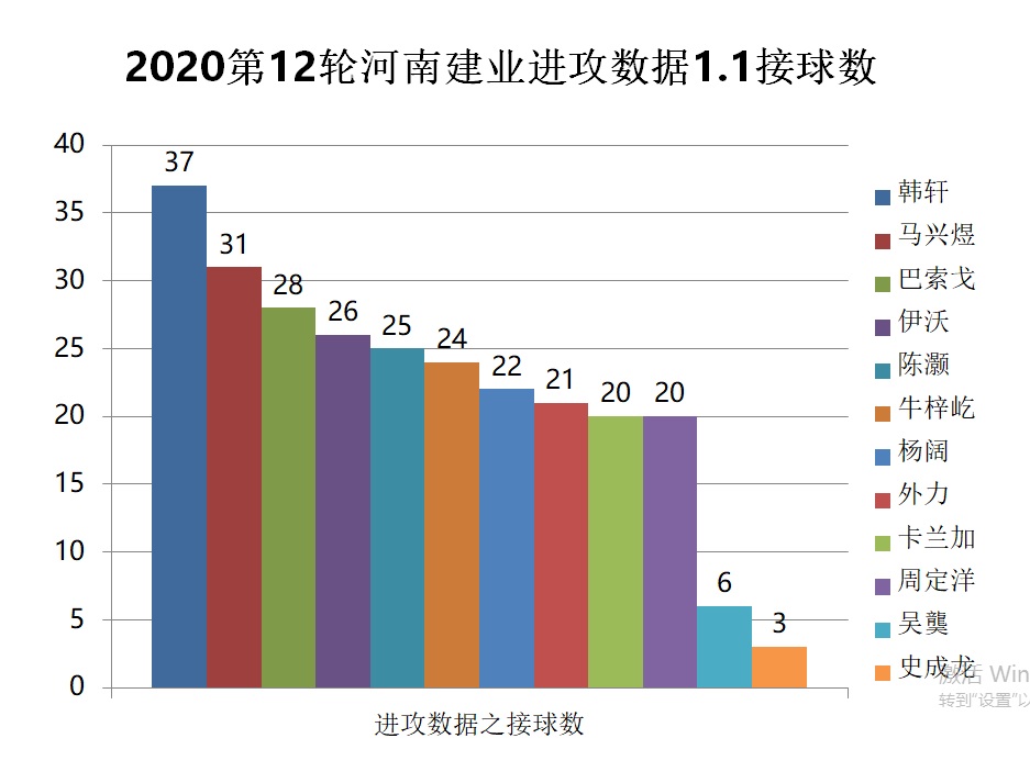 恒大客场战胜建业，继续稳固积分榜前列位置的简单介绍