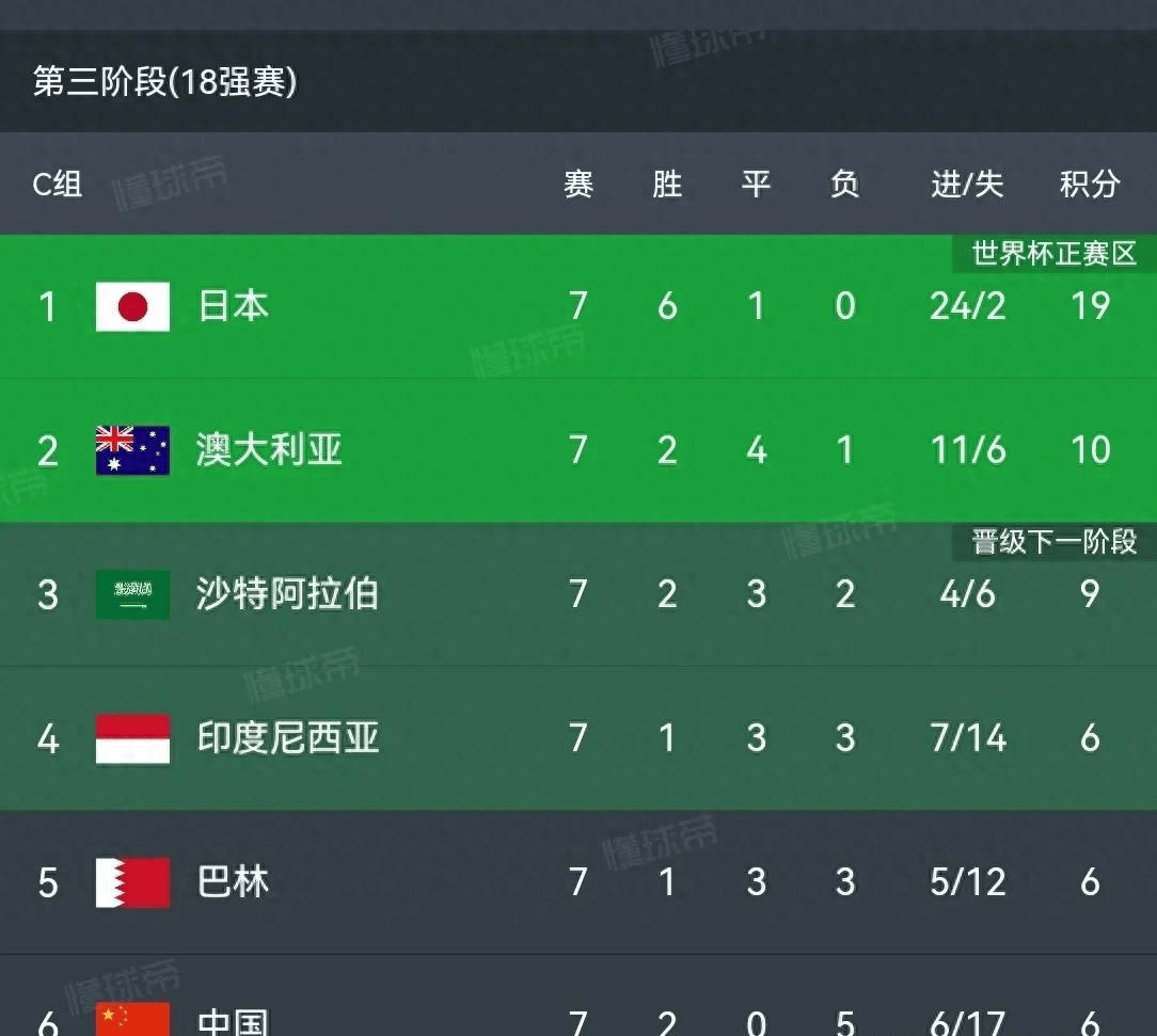 汉堡队继续领跑积分榜，卫冕冠军未失阵营的简单介绍