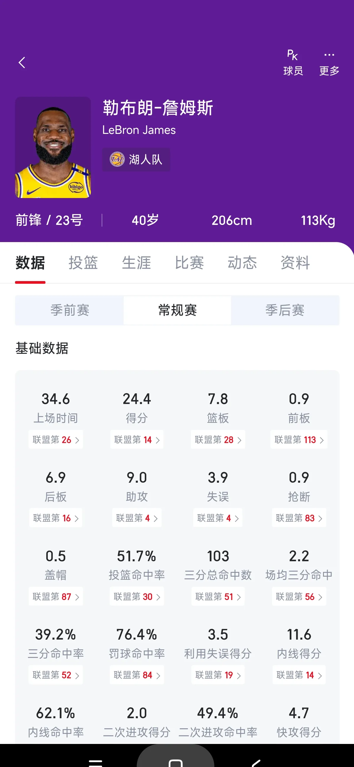 湖人遭遇惨败，积分榜下滑至第四位的简单介绍