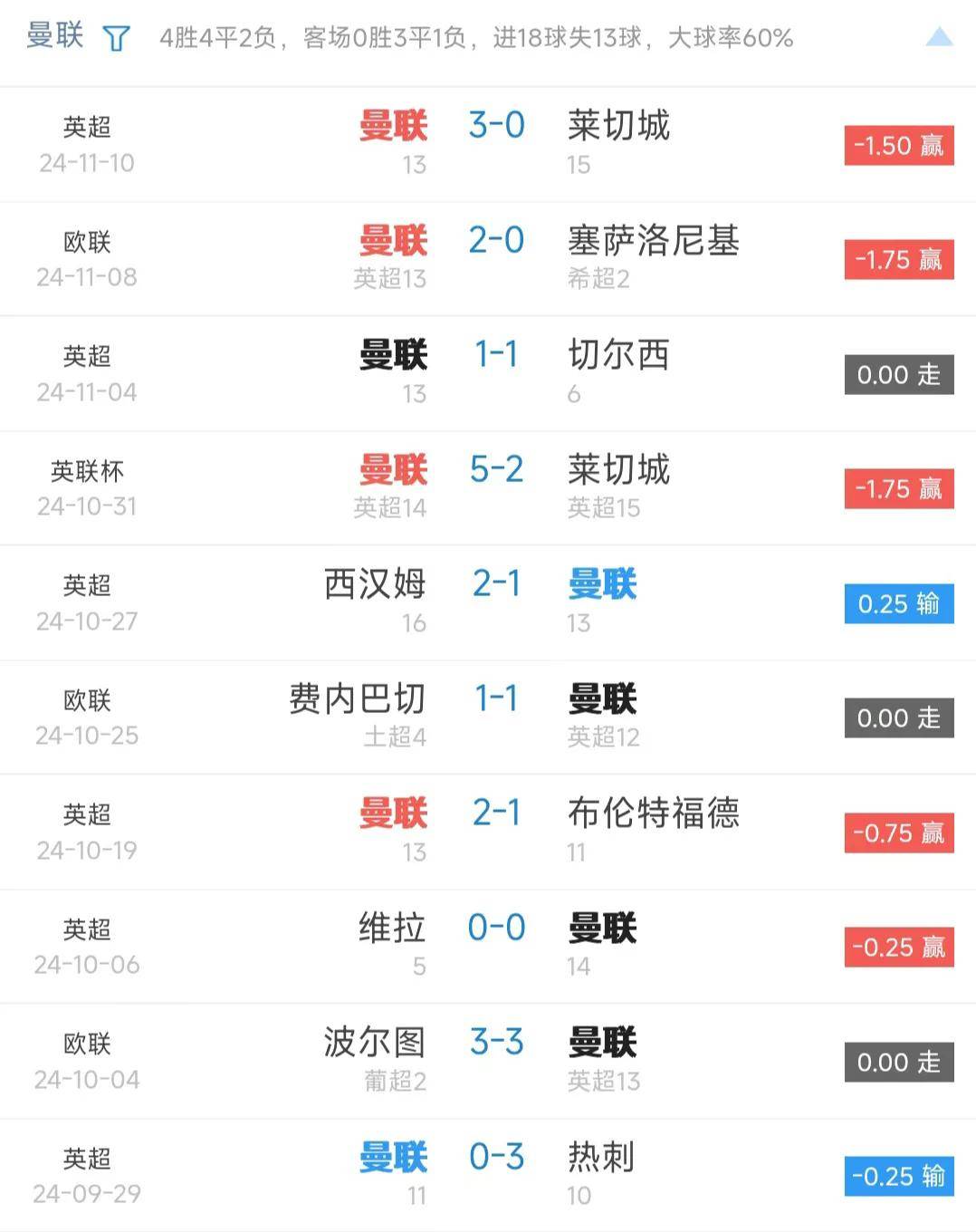 热刺中场掌控比赛节奏，领跑英超积分榜的简单介绍