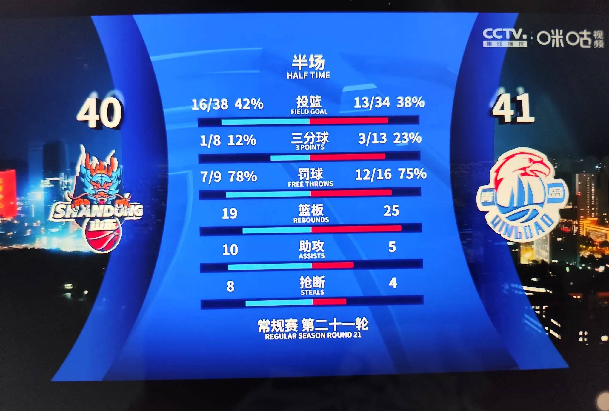 山东鲁能险胜对手，晋级淘汰阶段的简单介绍