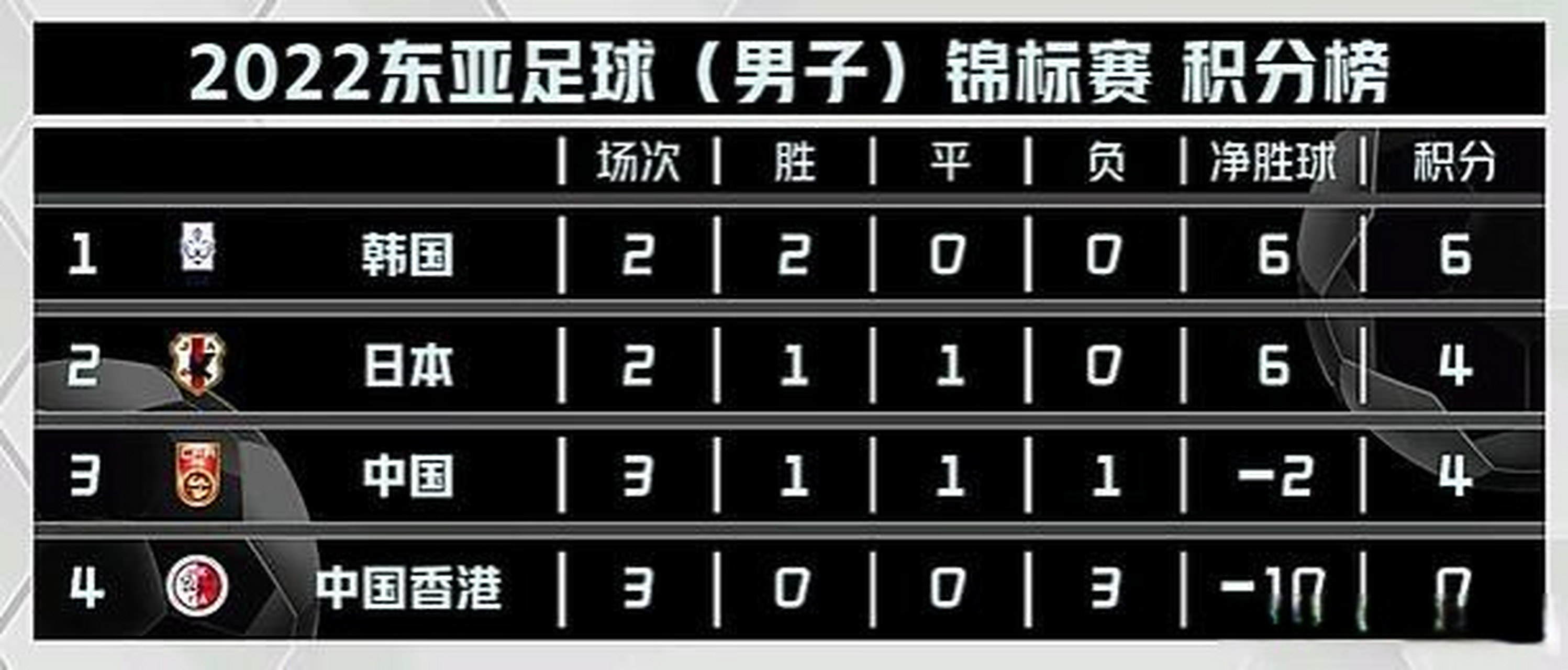 东亚足球锦标赛赛程正式公布，球队实力获得认可的简单介绍