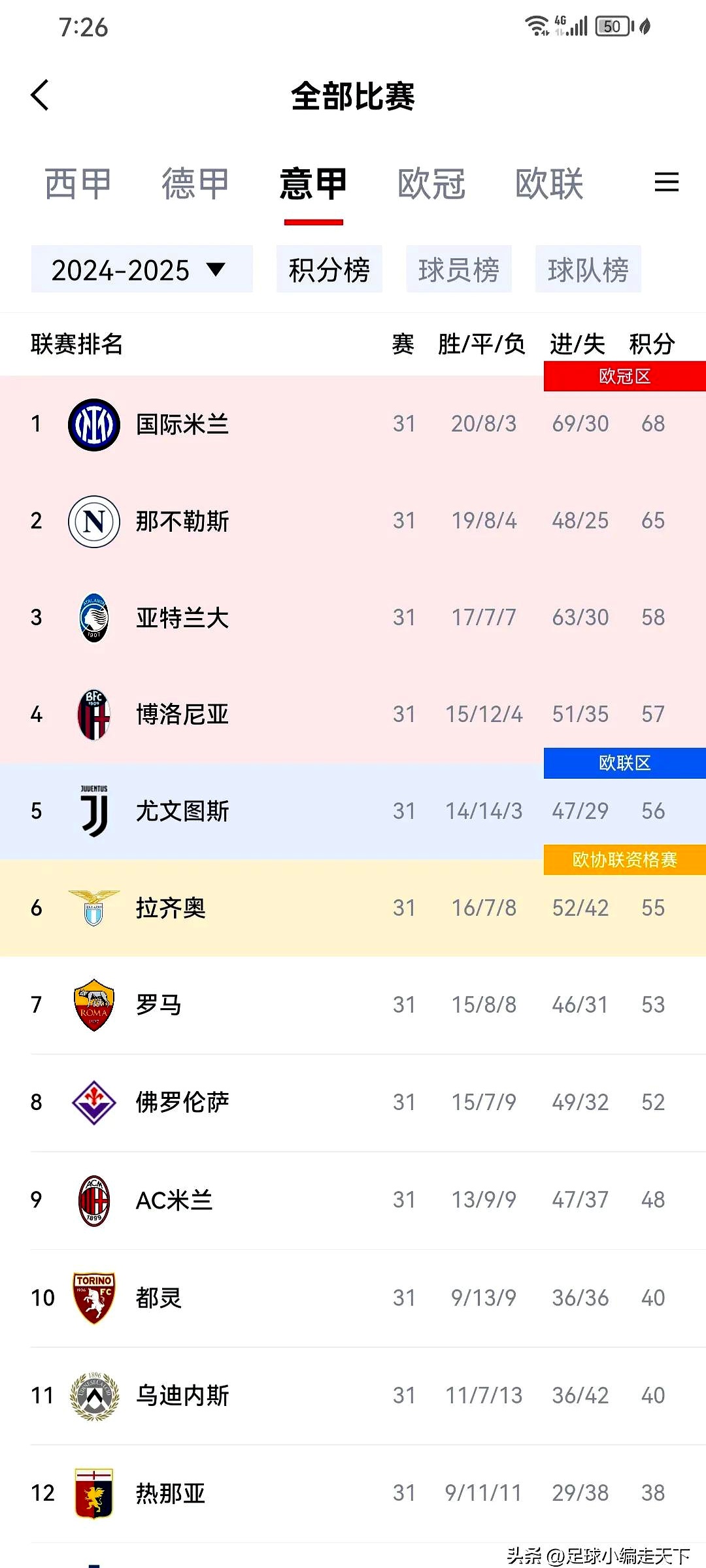 关于尤文图斯客场逆转对手，积分榜排名上升的信息