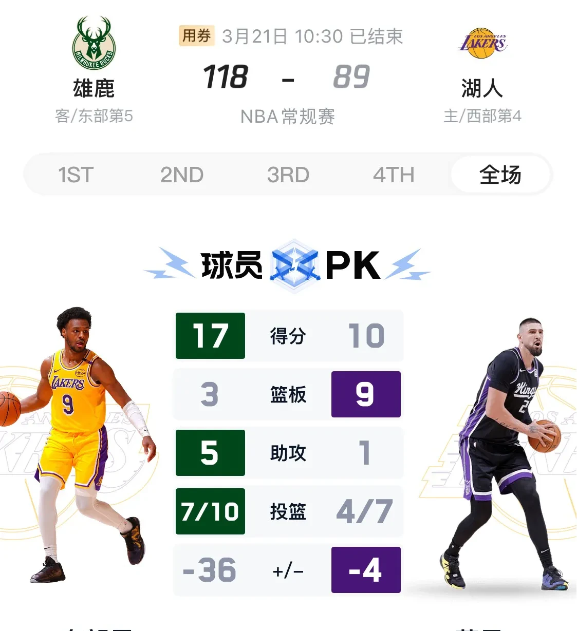 关于雄鹿外线火力全开，连胜稳固领先优势的信息