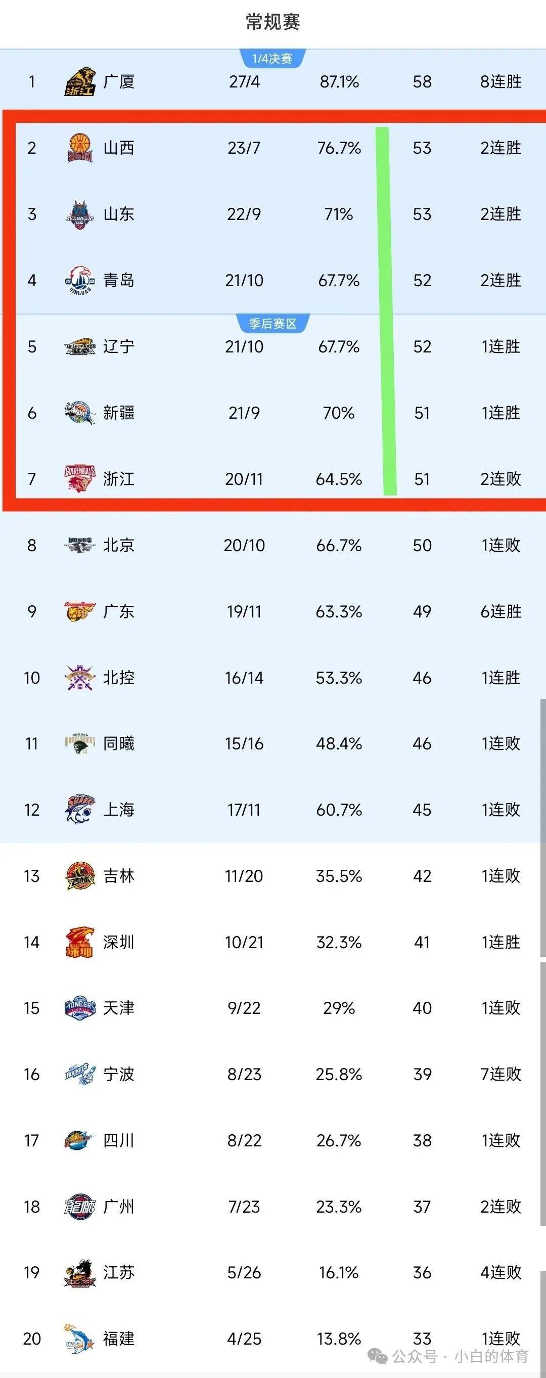 人和北京失利缓和不佳,积分跌回的简单介绍 人和北京失利缓和不佳,积分跌回的简单介绍