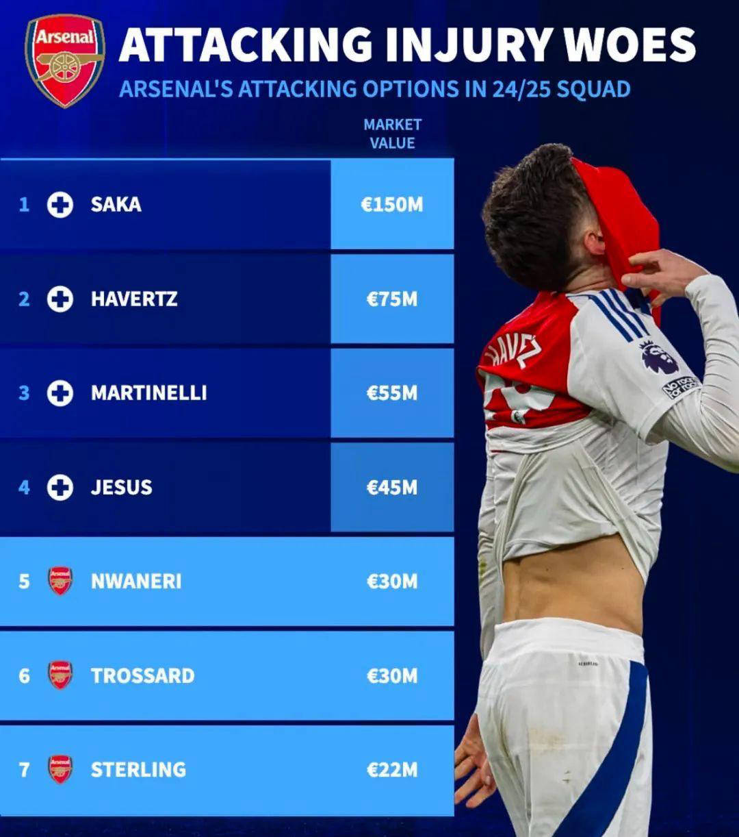 英超球队队长意外受伤，将缺席下周联赛的简单介绍