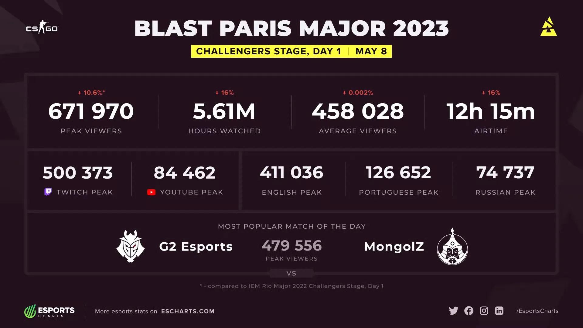 MAD翻盘C9,Faker完成史诗逆转四强赛3:1(伦敦) MAD翻盘C9,Faker完成史诗逆转四强赛3:1(伦敦)