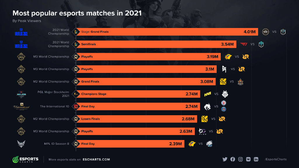 DK碾压LGD,Canyon团战一打五淘汰赛2:0(东京) DK碾压LGD,Canyon团战一打五淘汰赛2:0(东京)