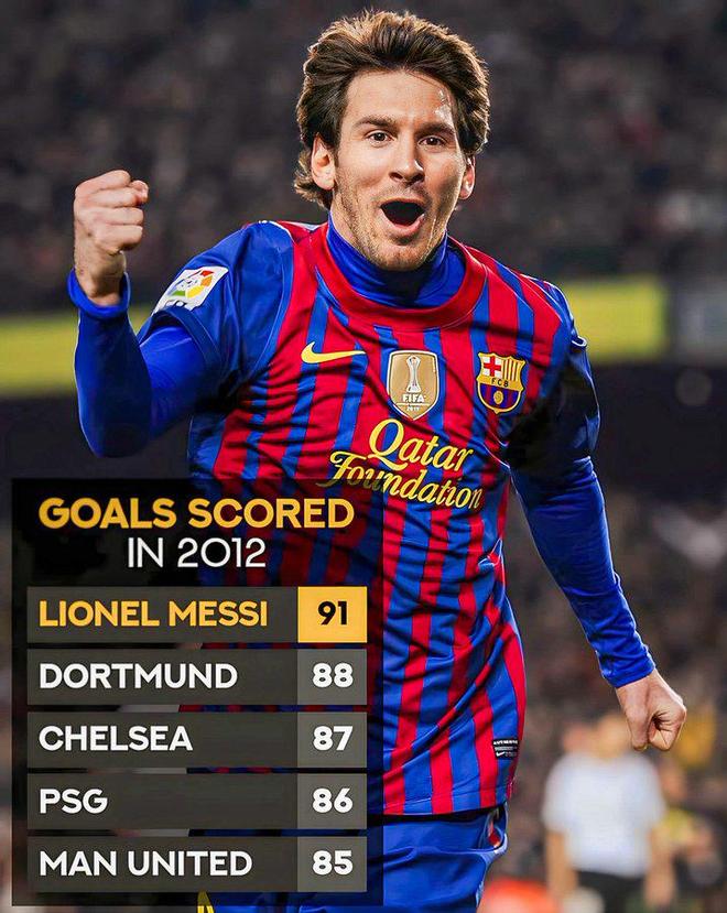 巴萨前锋连入两球！梅西帮助球队2-1力克切尔西