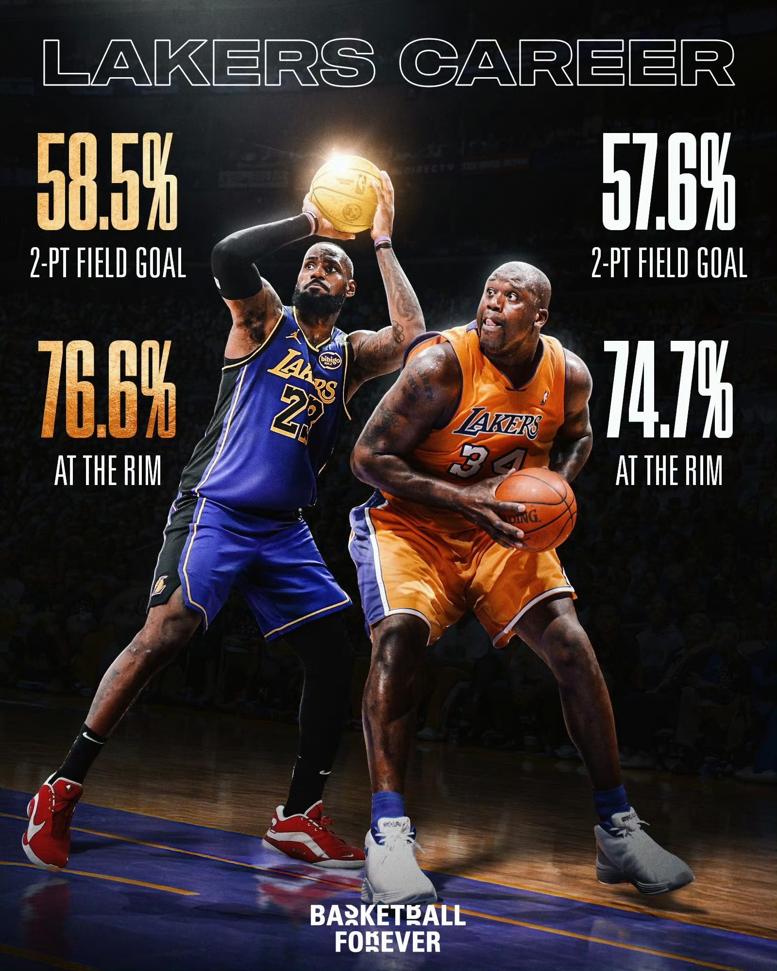 包含澳大利亚男篮轻取墨西哥男篮，詹姆斯统治全场的词条